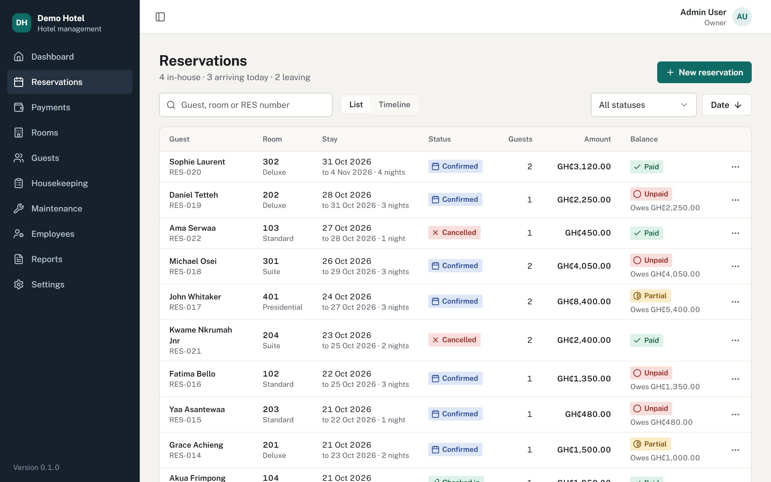 Reservations on a laptop: each guest's room, dates, status, amount in cedis and what they still owe